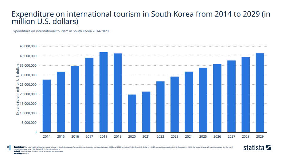 Panadvert analysis of South Korean outbound tourism demand and travel preferences for Greek hotels and destinations.