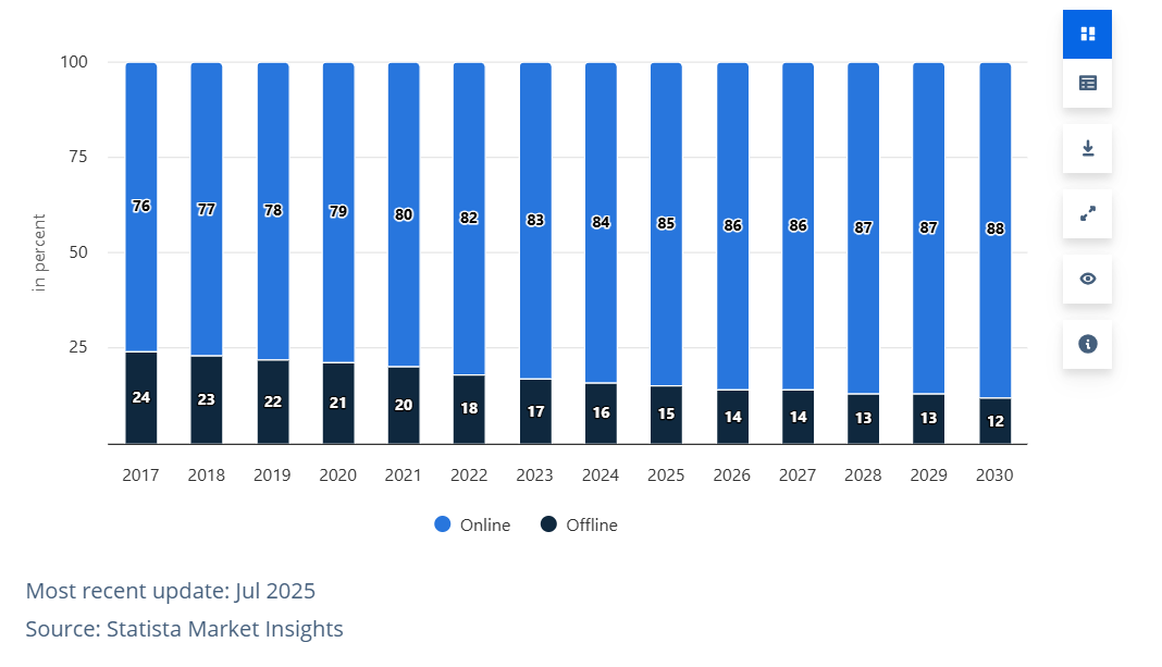 The Collapse of Traditional Tour Operating